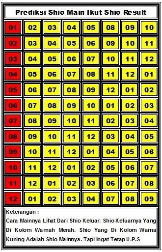 angka poltar abadi sering jp|JALUR MAIN SHIO: Rumus, Tabel & Contoh Lengkap .